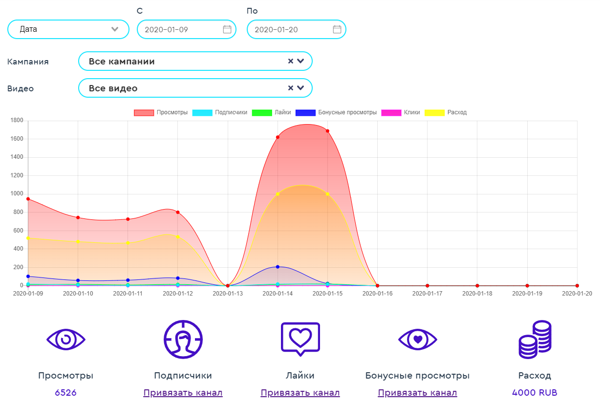 статистика продвижения в youtube